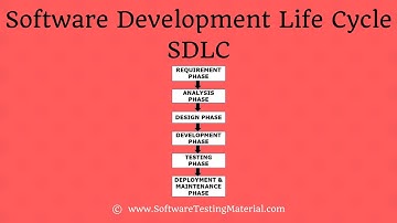 Software Development Life Cycle (SDLC) - Gedetailleerde uitleg