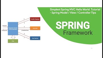 Bài 2 - Tạo Template Website Sử Dụng sitemesh decrator trong Spring MVC Part 2