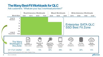 SDC EMEA 2019 - MSSQL with QLC and NVDIMM
