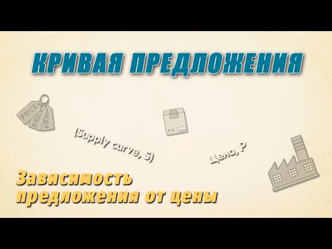 Кривая предложения | Зависимость предложения от цены