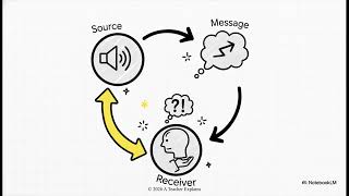 6. Media Effects Trends