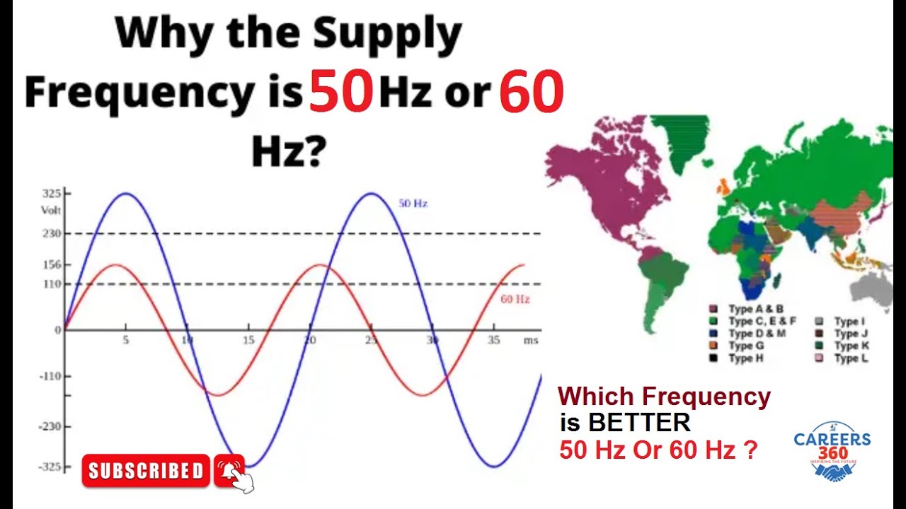 Why Frequency 50Hz and 60Hz in Electric Power System ? Which Frequency