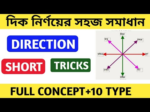 ভিডিও: দক্ষিণ-পশ্চিমে অবস্থান বলতে কী বোঝায়?