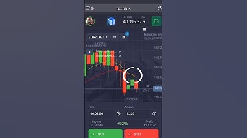 The MA Crossover Cheat Code: Pro Scalping Strategy for Fast Profits #TradingDiscipline #BinaryOption