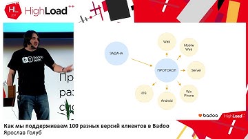 Как мы поддерживаем 100 разных версий клиентов в Badoo / Ярослав Голуб (Badoo)