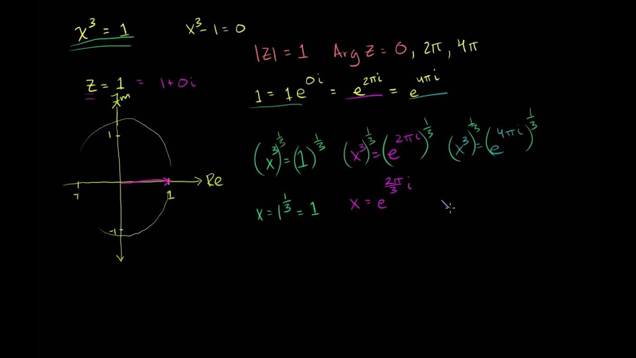 Ecuaciones Con Numeros Complejos X 1 Video Khan Academy