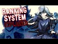 The Ranking System & Threat Level of That Time I Got Reincarnated as a Slime | Tensura Explained
