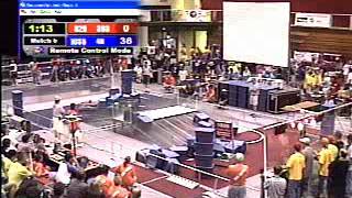 2003 IRI - Match 5