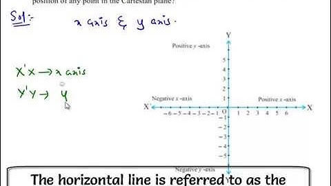 NCERT Solutions for Class 9 Maths Chapter 3 Coordinate Geometry Exercise 3.2 Question 1 i