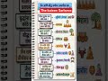 जैन आणि बौद्ध धर्मावर आधारित प्रश्नसंच # Imp short notes # Sarlseva mpsc talathi exam