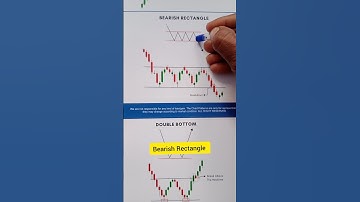 Bearish Rectangle chart pattern for trading #bearishrectangle #shorts #trading #stockmarket