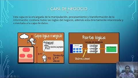 Arquitectura de Desarrollo de software en capas