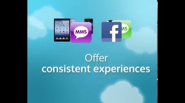 Contact Center Software. All-in-one - Effortless - Full Multi-channel