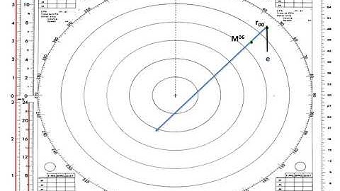 RADAR PLOTTING - Part One