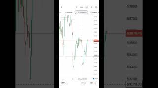 Banknifty Prediction Today || Aajka Market kya hoga | #sharemarket  #bankniftyanalysis #banknifty