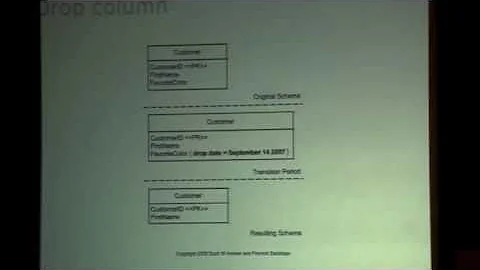 Ten Patterns of Database Refactoring