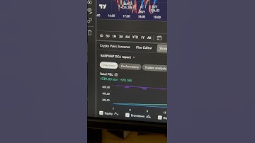 AI-Powered Keltner Channels Strategy for TradingView