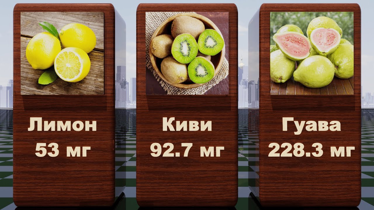 Продукты с Самым Высоким Содержанием Витамина С | Сравнение