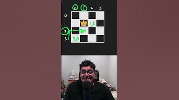 N-Queens - Leetcode 51 #shorts