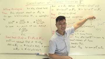 Classification of coherent sheaves on the projective line