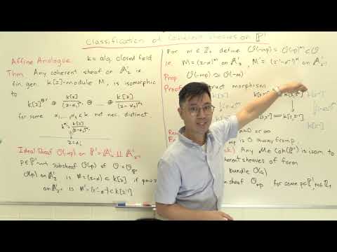 Classification of coherent
