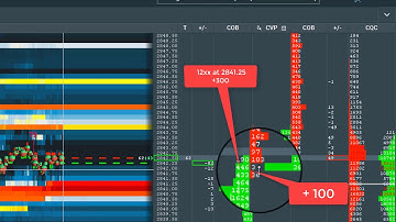 "The Lure" - Revealed with Bookmap™