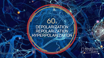 Physiology in 60 seconds: Depolarization, Repolarization, Hyperpolarization