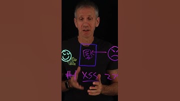 Cross-Site Scripting: The Sneaky Cloud Threat #crosssitescripting #cloudsecurity #security