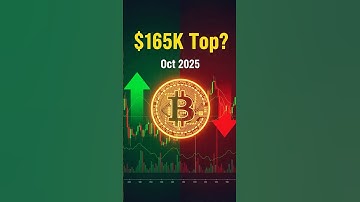 Bitcoin Halving Cycle: $165K Top by Oct 2025? 🚀#Bitcoin #CryptoNews #BTC