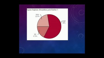 Penyajian Data Statistika