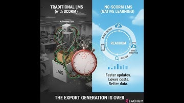 REACHUM AI: End SCORM Hell. Reduce L&D Costs by 70% | Post-SCORM Platform