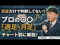 【2026年3月19日】日足だけ見てませんか?週足・月足チャートで紐解くプロの視点とは?