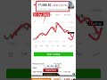 The secret of option trading  option trading strategy for beginner shorts optiontrading