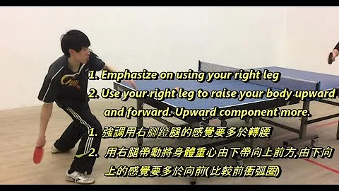 Slow Motion Table Tennis Demo: Spinny Loop by Elite Player 慢鏡示範 正手加轉弧圈球