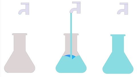 Water Bottle filling Animation Tutorial App design(Adobe Xd, UI/UX DESIGN) Adobe Xd (Auto Animate).