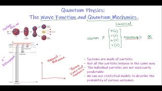 The Wave Function and Quantum Mechanics