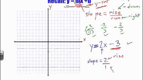 Solving Linear Systems by Graphing