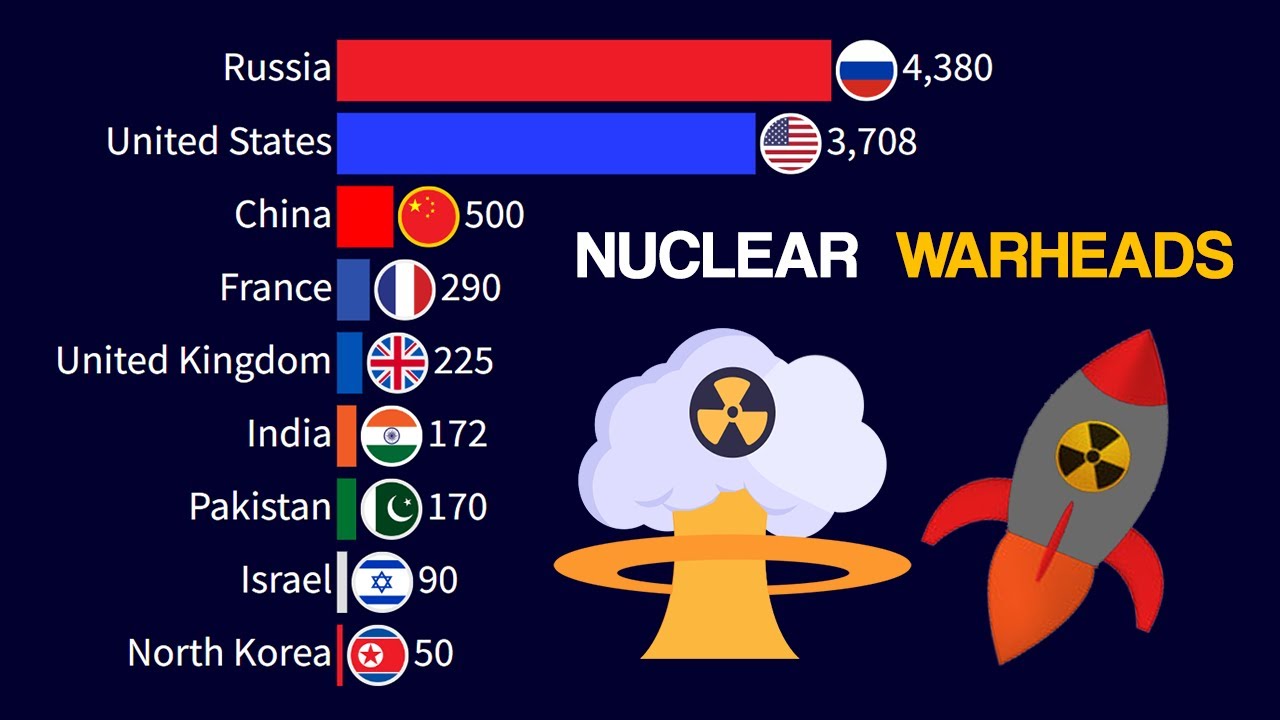 Countries with the Most Nuclear Warheads | 1945 - 2024 - YouTube