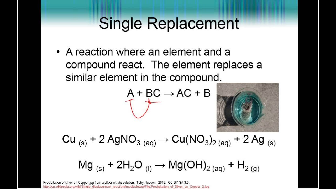 Unit 4 Chemical Reactions YouTube