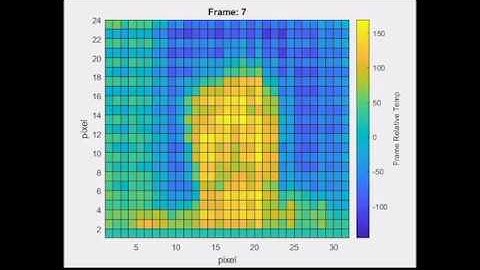thermalmap for thermal cam