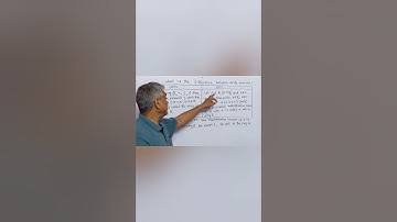 Difference between Unity and Unit