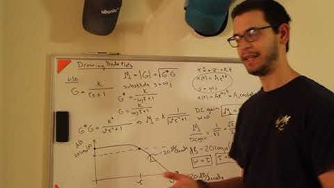 Controls - Drawing First Order Bode Plots