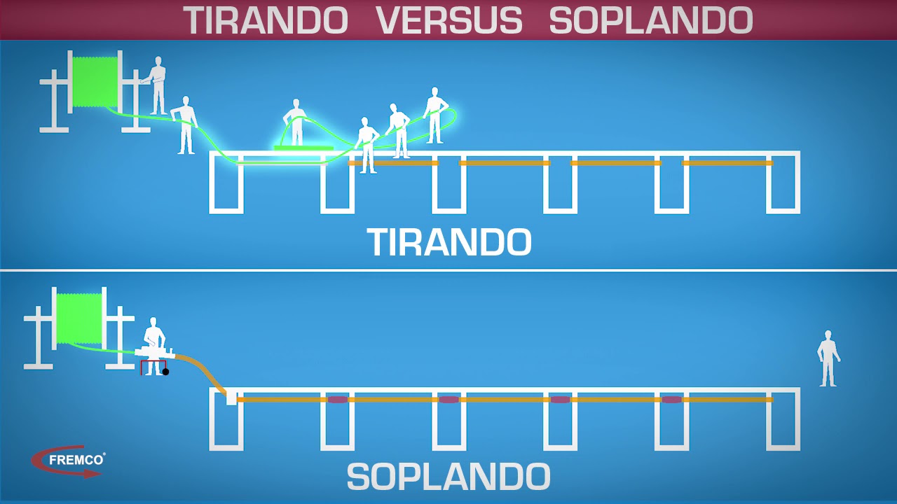 FREMCO Tirando versus soplando