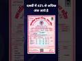 आंगनवाड़ी सुपरवाइजर पद हेतु सीधी भर्ती #shortsfeed #trendingreels