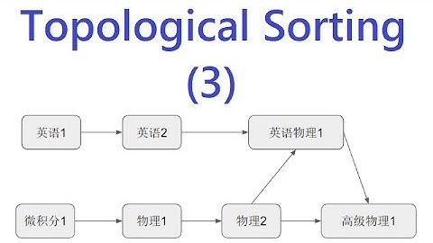 活在当下30：双重拓扑排序问题——Topological Sorting拓扑排序(3) (leetcode 1203)