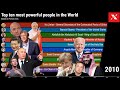 Top ten most powerful people in the world (2009-2020) - Most powerful people by Forbes