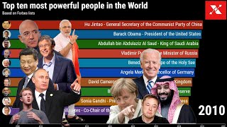 Celebrity 🌍 Top 10 Most Powerful People in the World (2009–2020) | Forbes Power Rankings Net Worth