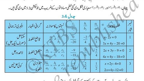 SSLC PUZZLE | Liveworkshit-3  دو متغیر والی خطی مساواتوں کے جوڑے#shorts#maths
