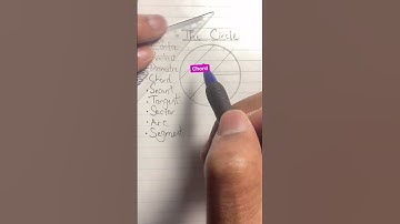 Do you know the parts of a Circle ⭕️ #maths #geometry #circle #StudentSuccess  #mathisfun