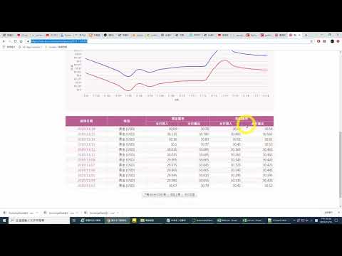 如何用PYTHON讀取 網頁資料並刪除不必要行列2019 11 18 14 19 31